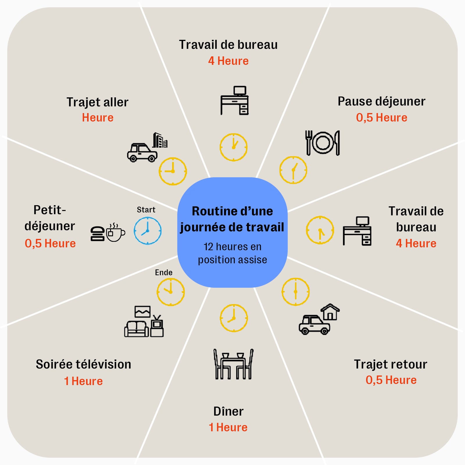 <p>Rester assis longtemps : dangers pour la santé</p>